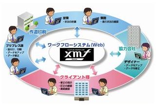 データ入稿サービス